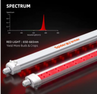 Панель 40 Вт с красным спектром 660 нм