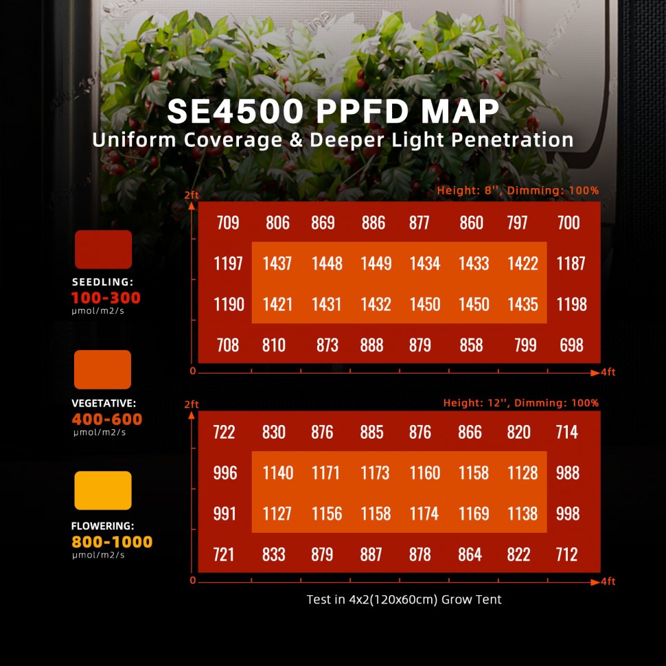 Spider Farmer SE4500 PPE 2.9 Bluetooth и Wi-Fi Samsung LM301H EVO