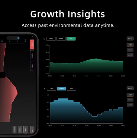 Контроллер 10 умных розеток Bluetooth, Wi-Fi + датчики