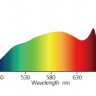 Светильник LED Nanolux LED BAR F-110 (Полный спектр)