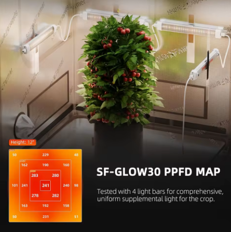 Cветовая панель 32 Вт полный спектр