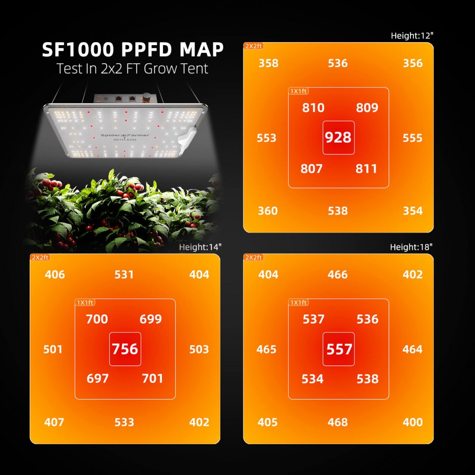 SF-1000 100w Samsung LM301H EVO