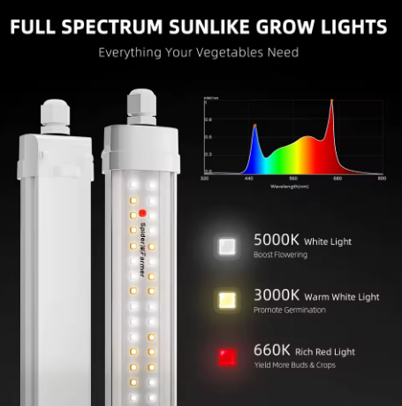 Водонепроницаемая фитолампа мощностью 80 Вт
